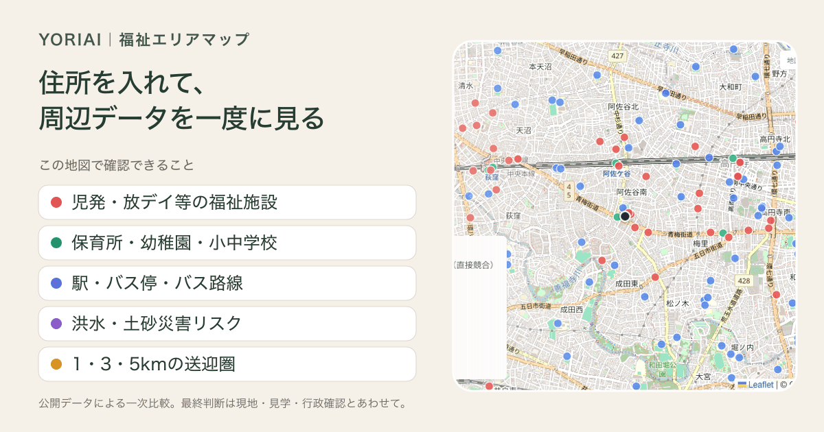 児発・放デイ等の支援先探しと開設候補地の比較に使える福祉エリアマップで、確認できる5種類の情報を示した案内画像