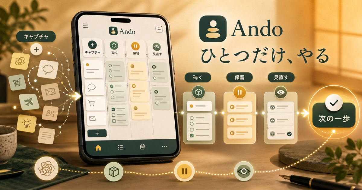Andoのスマホ画面でキャプチャ、砕く、保留、見直す、次の一歩を示すアプリUI