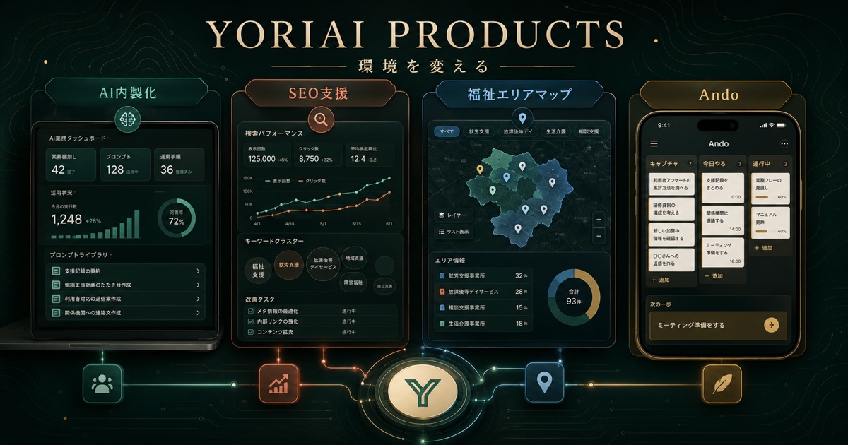 AI内製化、SEO支援、福祉エリアマップ、Andoの4つの道具を並べたYORIAIプロダクト群