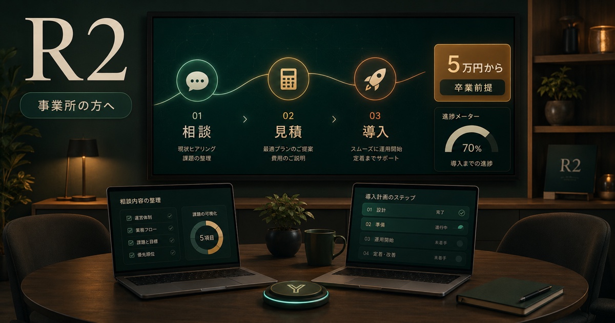 相談、見積、導入の3ステップで事業所向け支援を進めるR2の画面