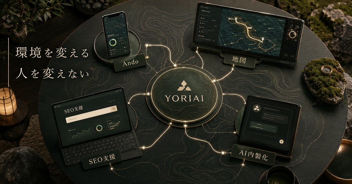丸いテーブル上でYORIAIを中心にAI内製化、SEO支援、地図、Andoの各画面が光の線でつながるイメージ